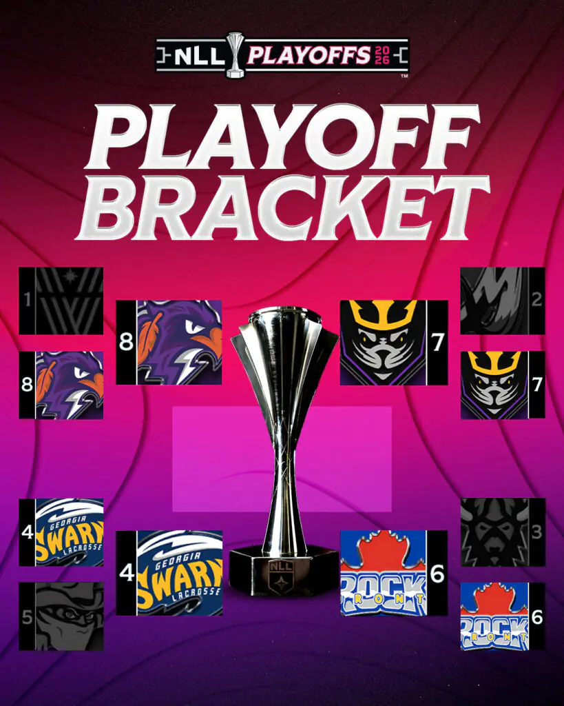 NLL sets semis: Halifax vs Georgia; San Diego vs Toronto